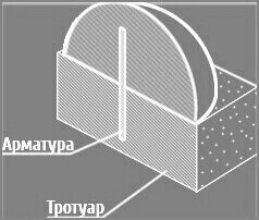 схема монтажа с арматурным штырем